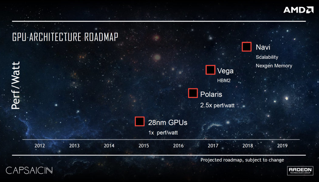 AMD Reveals More Details On It’s Upcoming VEGA Graphic Processors